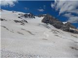 Punta Penia (Marmolada)